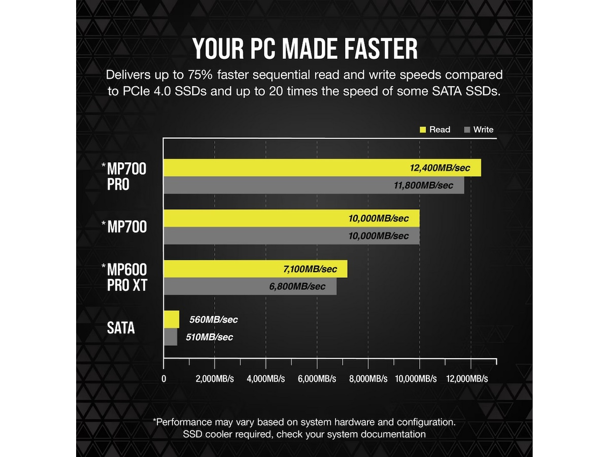 Corsair MP700 PRO 1TB NVMe PCIe M.2 SSD SSD M.2