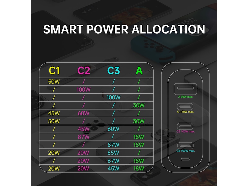 4smarts GaN Flex Pro 100W Väggladdare (vit) Laddare