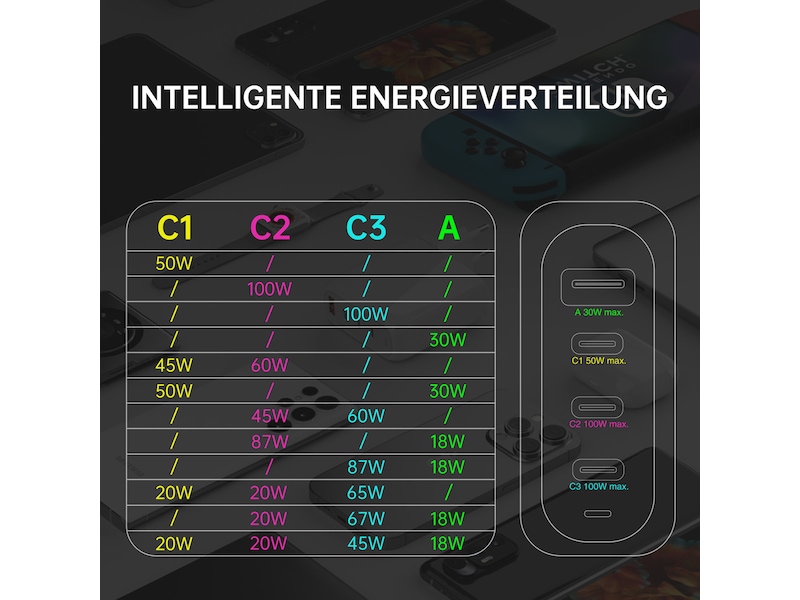 4smarts GaN Flex Pro 100W Väggladdare (vit) Laddare