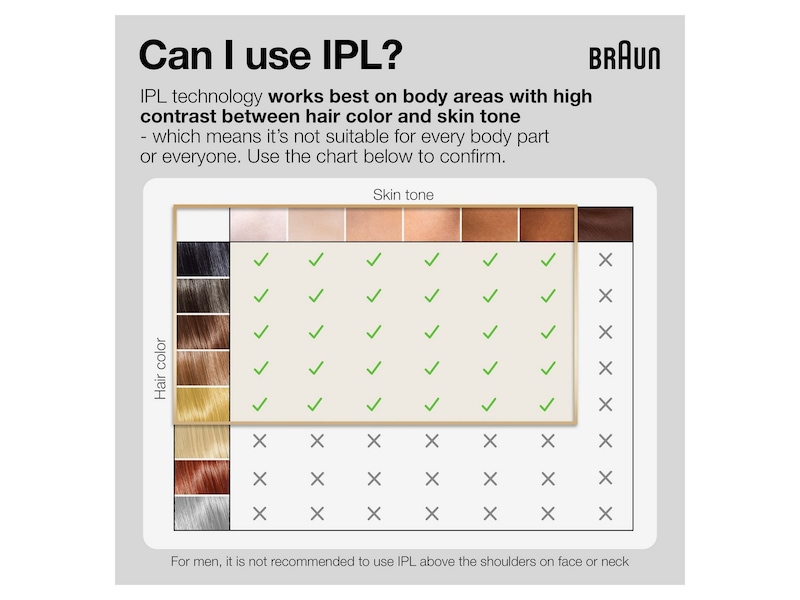 Braun IPL Silk·expert Pro 5 PL5242 (vit/guld) Ladyshave