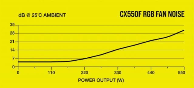 Optimerad för låg ljudnivå