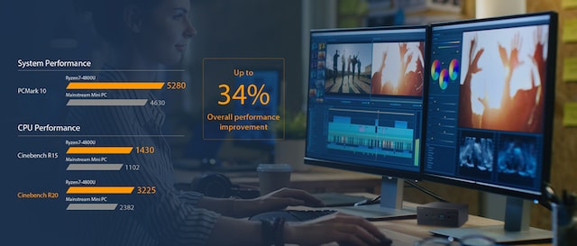 ASUS Mini PC PN50 ASUS Mini PC PN50