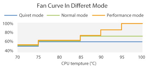 ASUS Mini PC PN50 ASUS Mini PC PN50