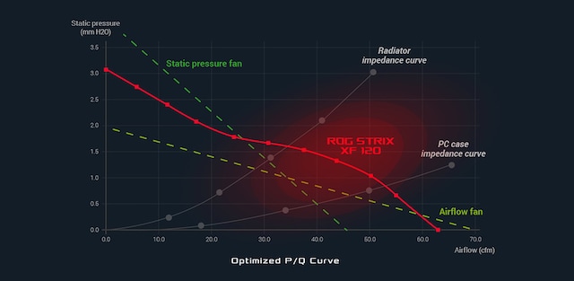 fan curve