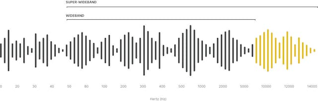 Super-wideband graph Super-wideband graph