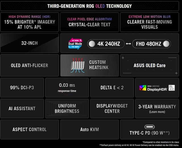 ASUS spelmonitor ROG Swift PG32UCDP ASUS spelmonitor ROG Swift PG32UCDP