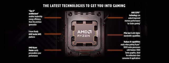 AMD Ryzen 7 9700X AMD Ryzen 7 9700X