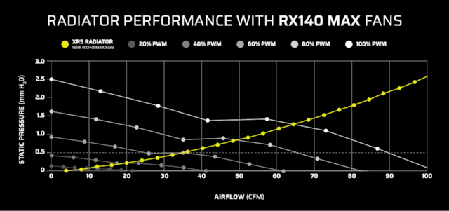 RX 140 MAX